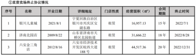 封禁主播，經(jīng)銷商閉店頻發(fā)；家居賣場模式正在走下坡路？